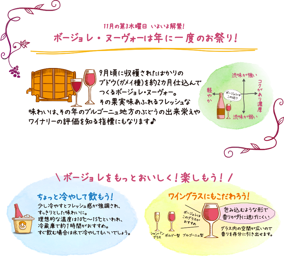 ボージョレ・ヌーヴォーは年に一度のお祭り!