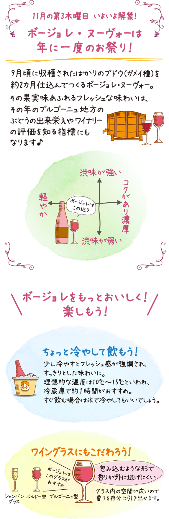 ボージョレ・ヌーヴォーは年に一度のお祭り!