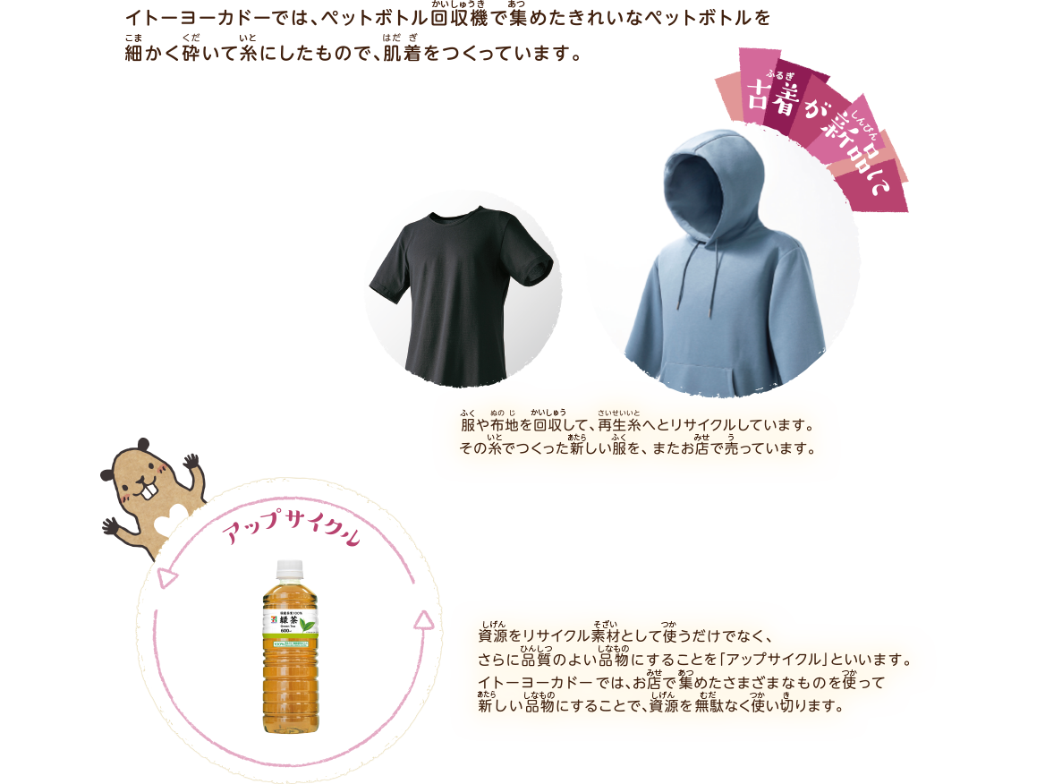 4. これ便利そう!どんな素材なのかな?|古着が新品に|アップサイクル