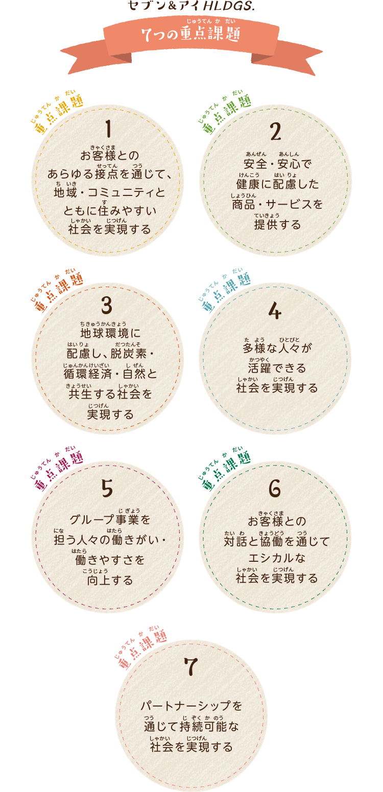 セブン&アイ HLDGS 7つの重点課題