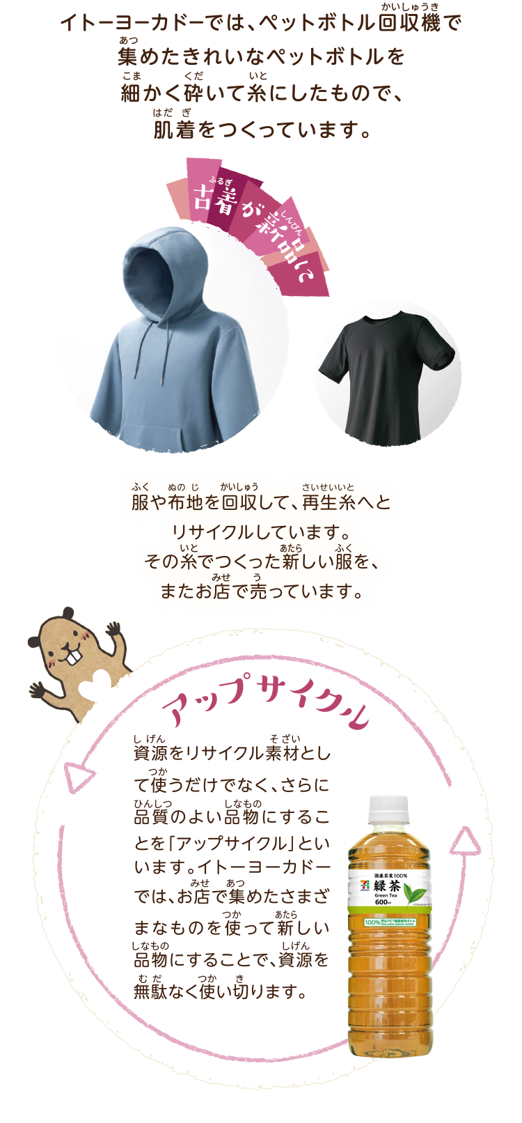 4. これ便利そう!どんな素材なのかな?|古着が新品に|アップサイクル