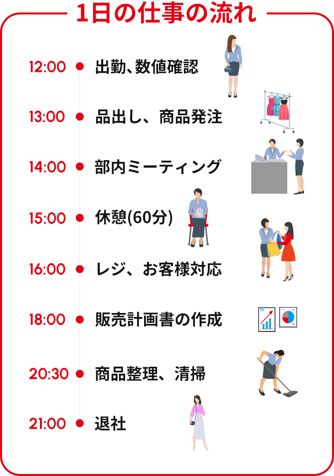 1日の仕事の流れ