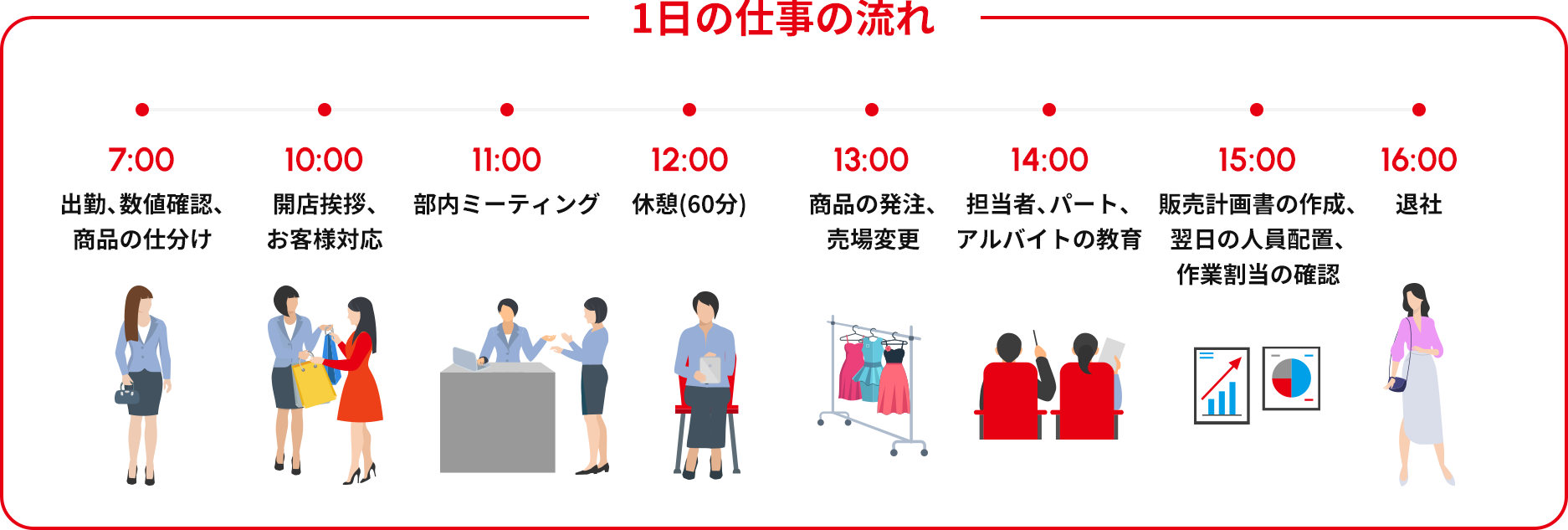 1日の仕事の流れ