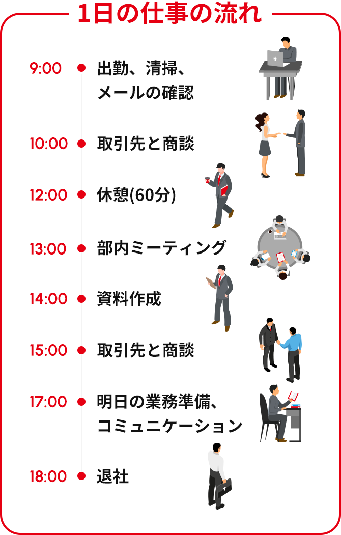 1日の仕事の流れ