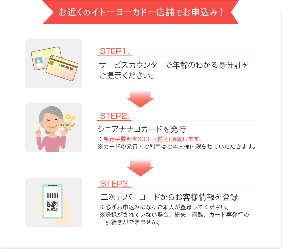 [お近くのイトーヨーカドー店舗でお申込み！]STEP1｜STEP2