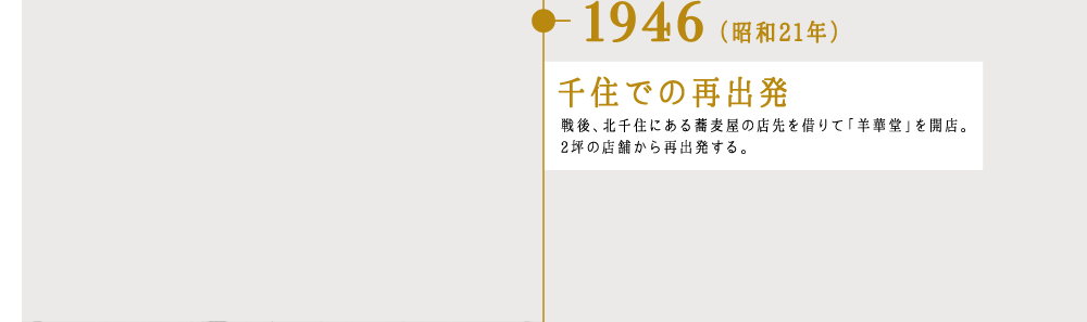 1946（昭和21年）千住での再出発 戦後、北千住にある蕎麦屋の店先を借りて「羊華堂」を開店。 2坪の店舗から再出発する。