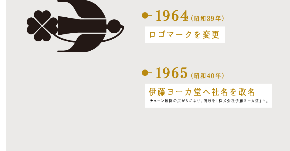 1964（昭和39年）ロゴマークを変更 1965（昭和40年）伊藤ヨーカ堂へ社名を改名 チェーン展開の広がりにより、商号を「株式会社伊藤ヨーカ堂」へ。ロゴマークもマイナーチェンジした。