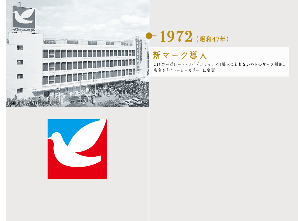 1972（昭和47年）新マーク導入 CI（コーポレート・アイデンティティ）導入にともないハトのマーク採用。店名を「イトーヨーカドー」に変更