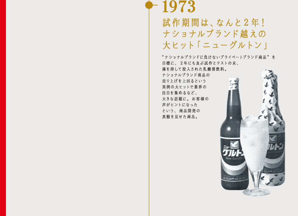 1973 試作期間は、なんと２年！ナショナルブランド越えの大ヒット「ニューグルトン」