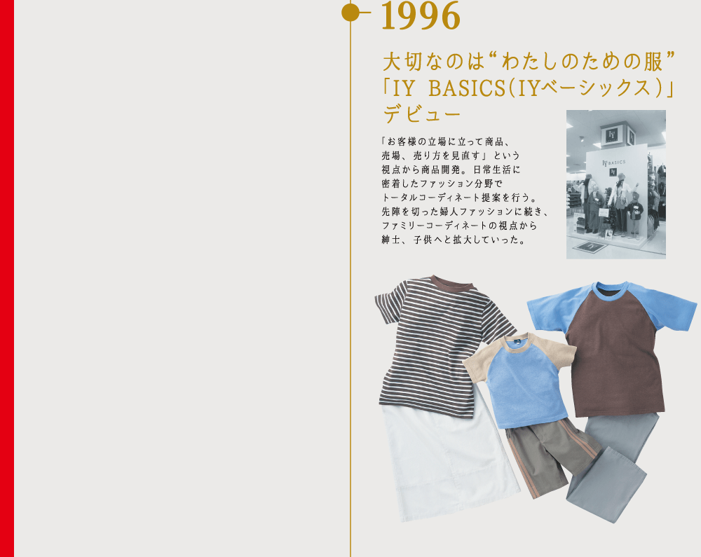 1996 大切なのは“わたしのための服” 「IY BASICS（IYベーシックス）」デビュー