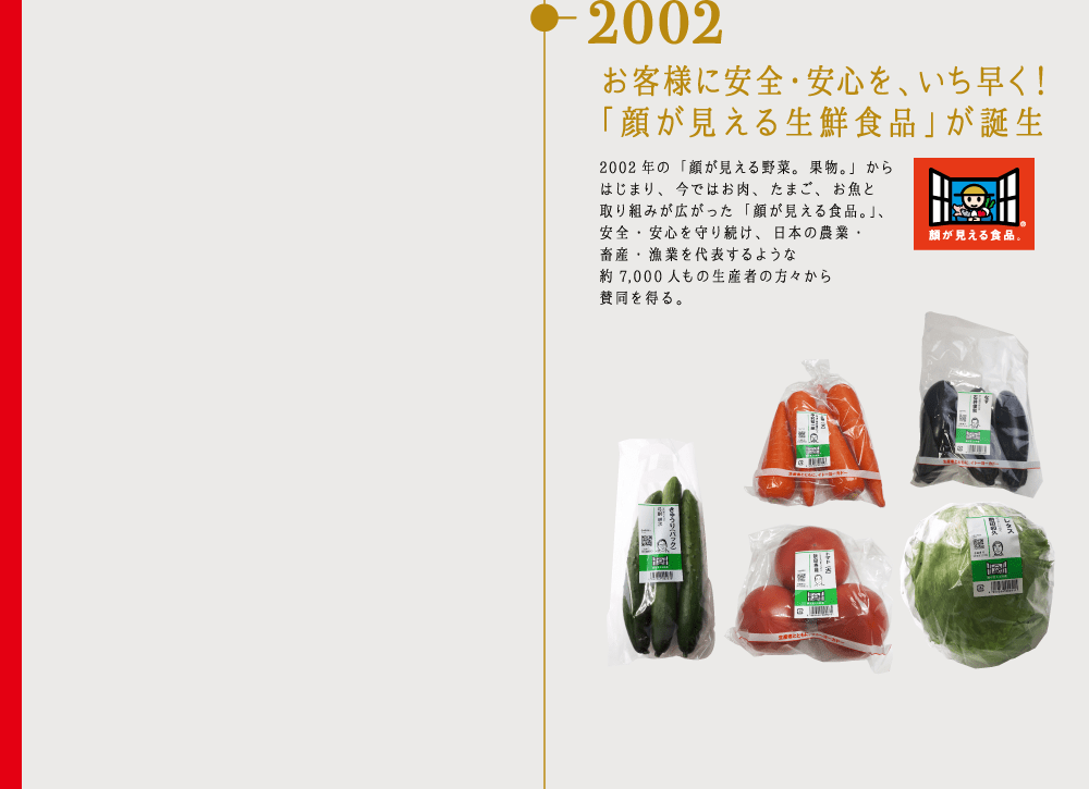 2002 お客様に安全・安心を、いち早く！「顔が見える生鮮食品」が誕生