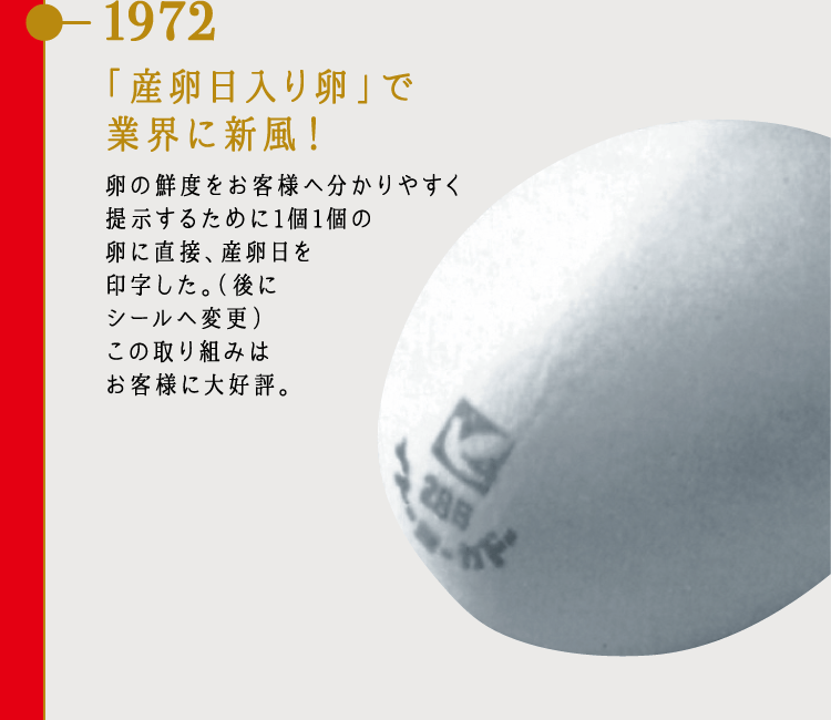 1972 「産卵日入り卵」で業界に新風！