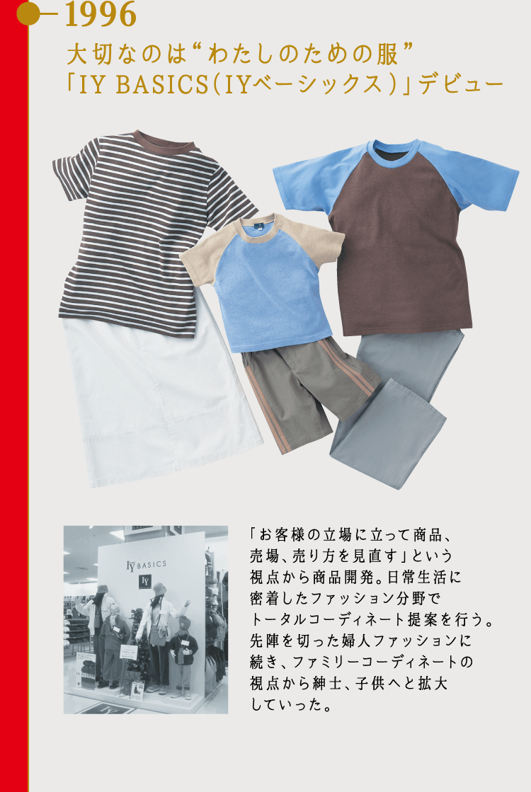 1996 大切なのは“わたしのための服” 「IY BASICS（IYベーシックス）」デビュー