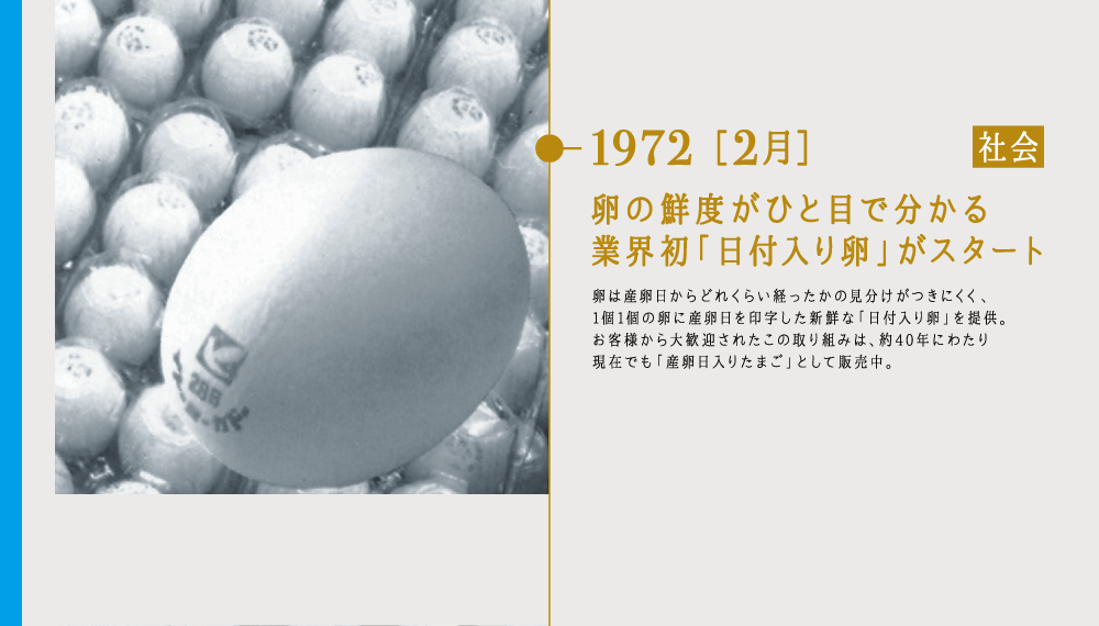 1972 ［2月］卵の鮮度がひと目で分かる業界初「日付入り卵」がスタート