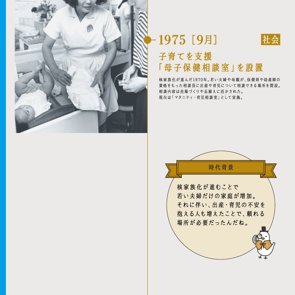 1975 ［9月］子育てを支援「母子保健相談室」を設置