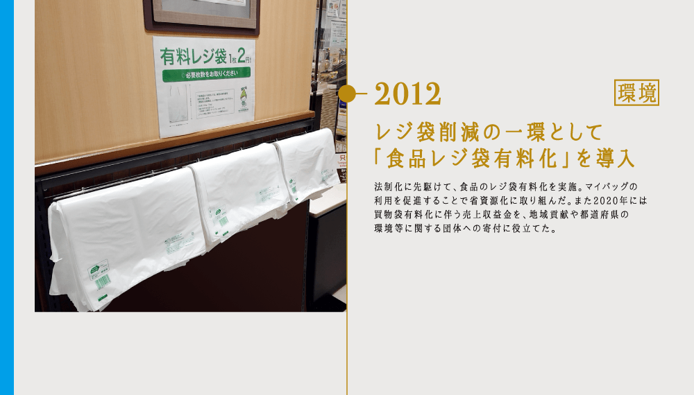 2012 レジ袋削減の一環として「食品レジ袋有料化」を導入 
