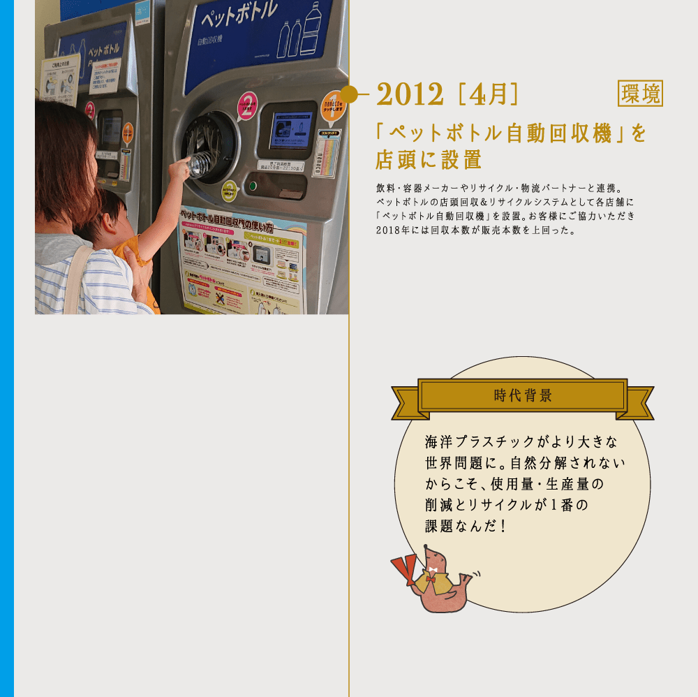 2012 ［4月］「ペットボトル自動回収機」を店頭に設置 
