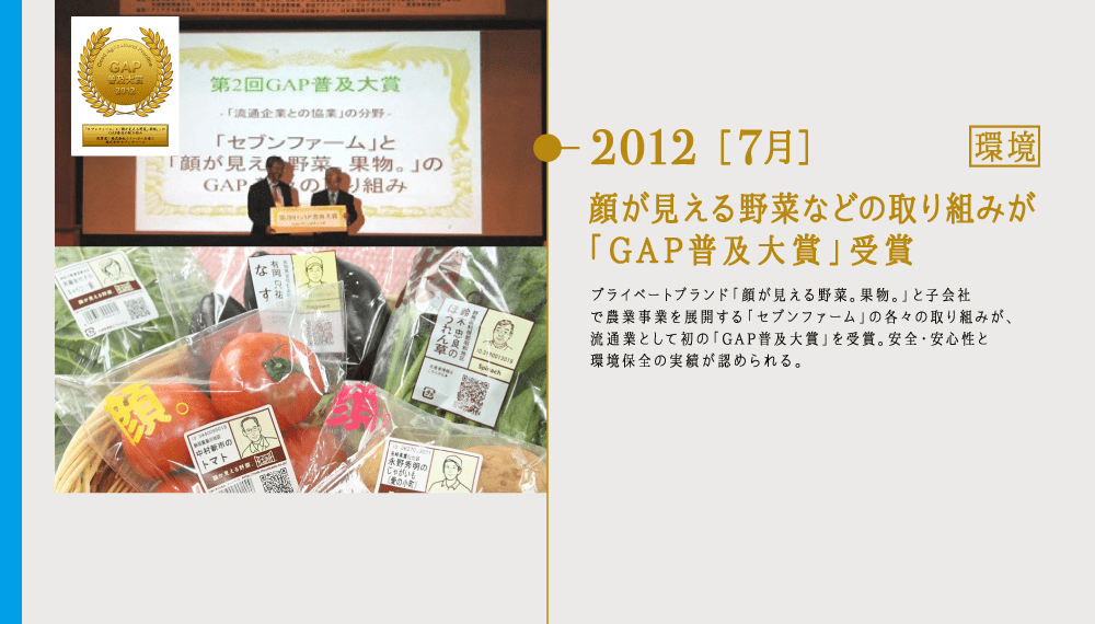 2012 ［7月］顔が見える野菜などの取り組みが「GAP普及大賞」受賞