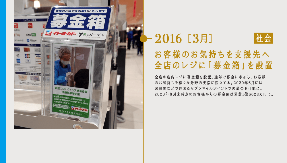 2016 ［3月］お客様のお気持ちを支援先へ全店のレジに「募金箱」を設置 