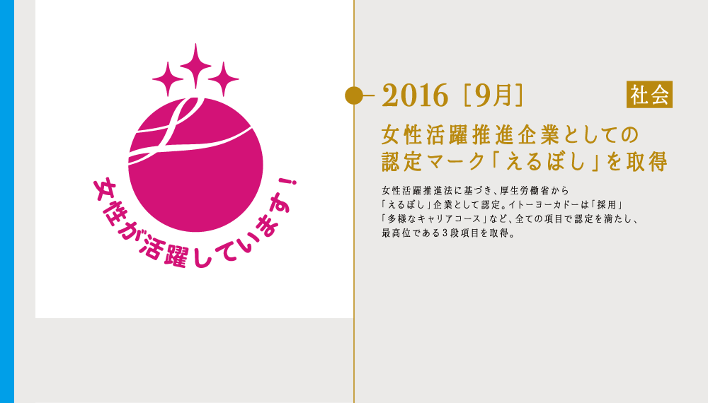 2016 ［9月］女性活躍推進企業としての認定マーク「えるぼし」を取得