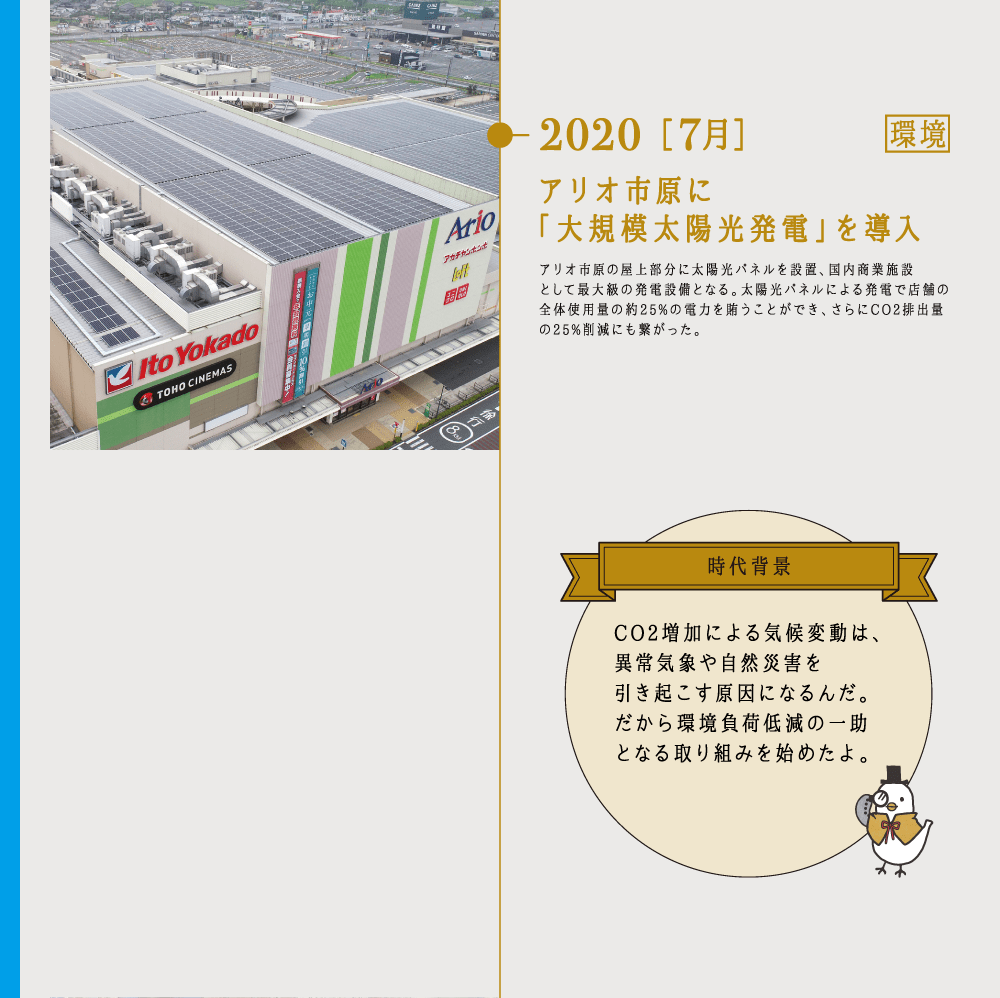 2020 ［7月］アリオ市原に「大規模太陽光発電」を導入