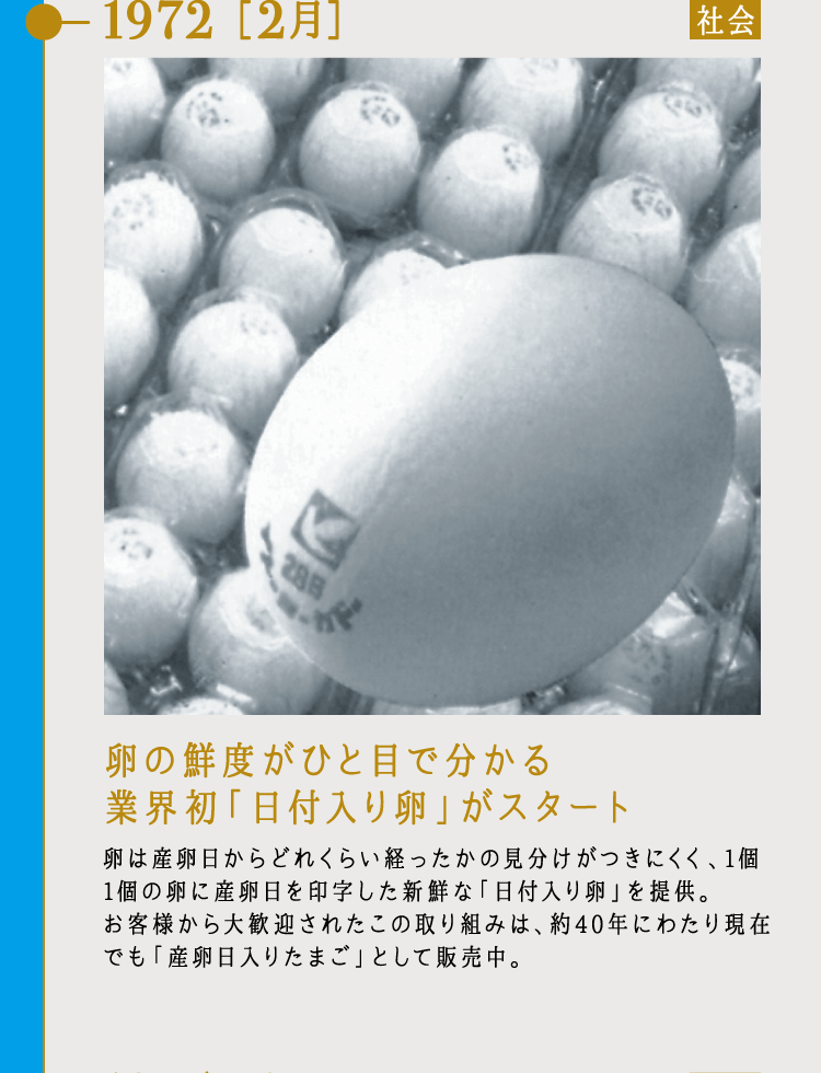 1972 ［2月］卵の鮮度がひと目で分かる業界初「日付入り卵」がスタート