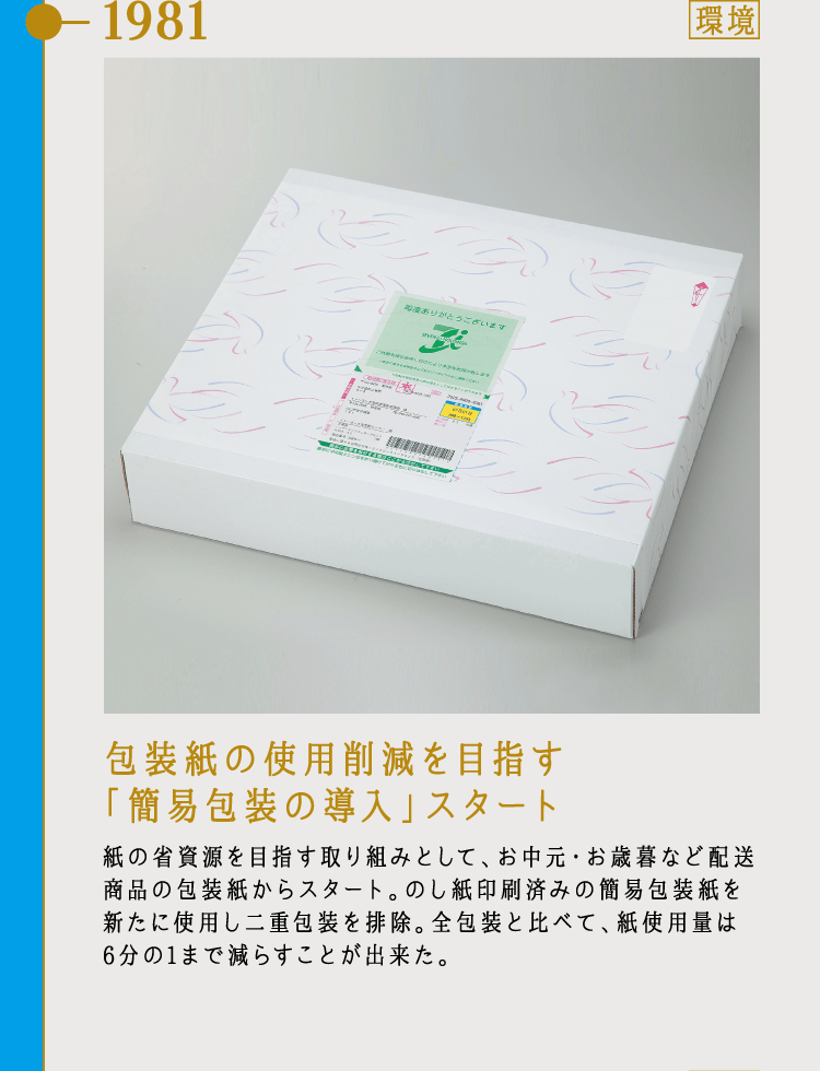 1981 包装紙の使用削減を目指す「簡易包装の導入」スタート