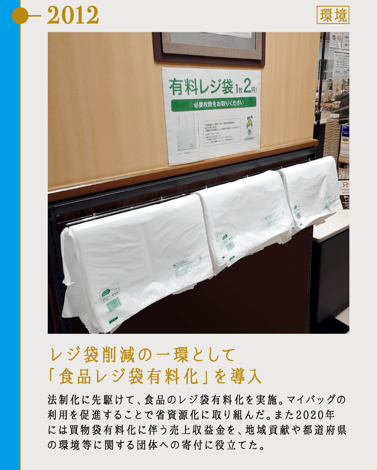 2012 レジ袋削減の一環として「食品レジ袋有料化」を導入 