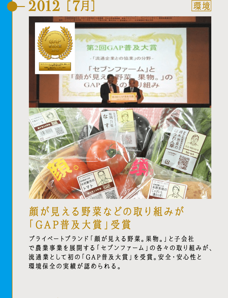 2012 ［7月］顔が見える野菜などの取り組みが「GAP普及大賞」受賞