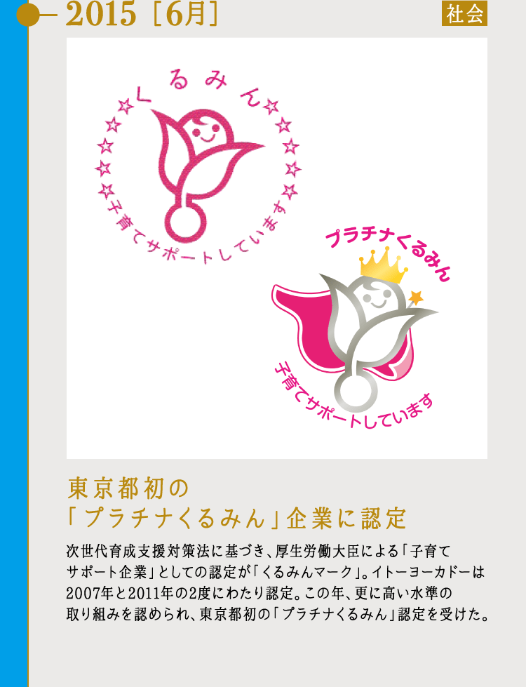2015 ［6月］東京都初の「プラチナくるみん」企業に認定