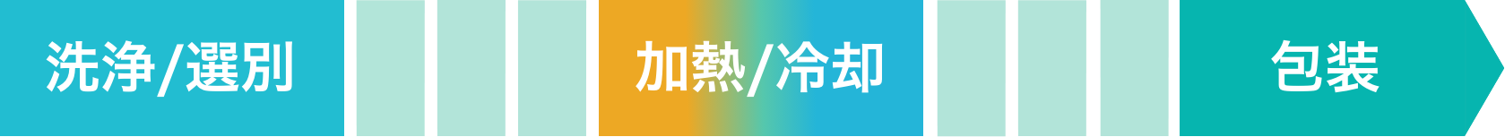 こだわりの製法と安心・安全