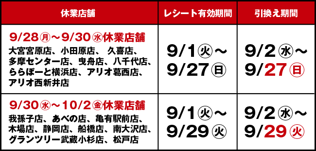 休業店舗：9/28(月)〜9/30(水)休業店舗 大宮宮原店、小田原店、久喜店、多摩センター店、曳舟店、八千代店、ららぽーと横浜店、アリオ葛西店、アリオ西新井店 レシート有効期間：9/1(火)〜9/27(日) 引換え期間：9/2(水)〜9/27(日)　休業店舗：9/30(水)〜10/2(金)休業店舗：我孫子店、あべの店、亀有駅前店、木場店、静岡店、船橋店、南大沢店、グランツリー武蔵小杉店、松戸店 レシート有効期間：9/1(火)〜9/29(火) 引換え期間：9/2(水)〜9/29(火)