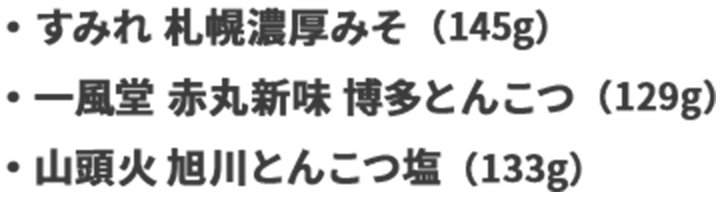 すみれ 札幌濃厚みそ（145g） 一風堂 赤丸新味 博多とんこつ（129g） 山頭火 旭川とんこつ塩（133g）