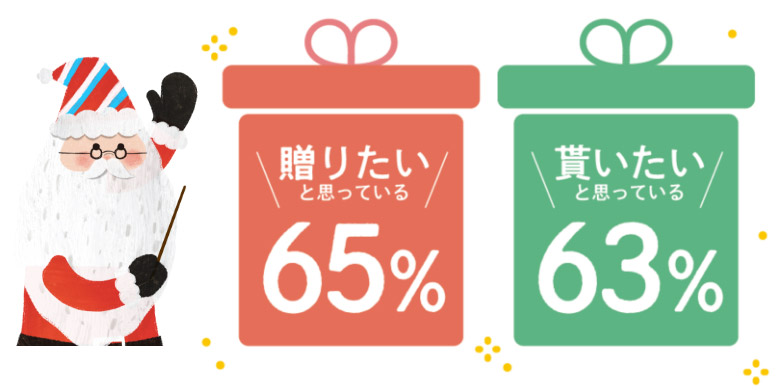 今年は、みんなでサンタ　大人も贈り合いギフト。