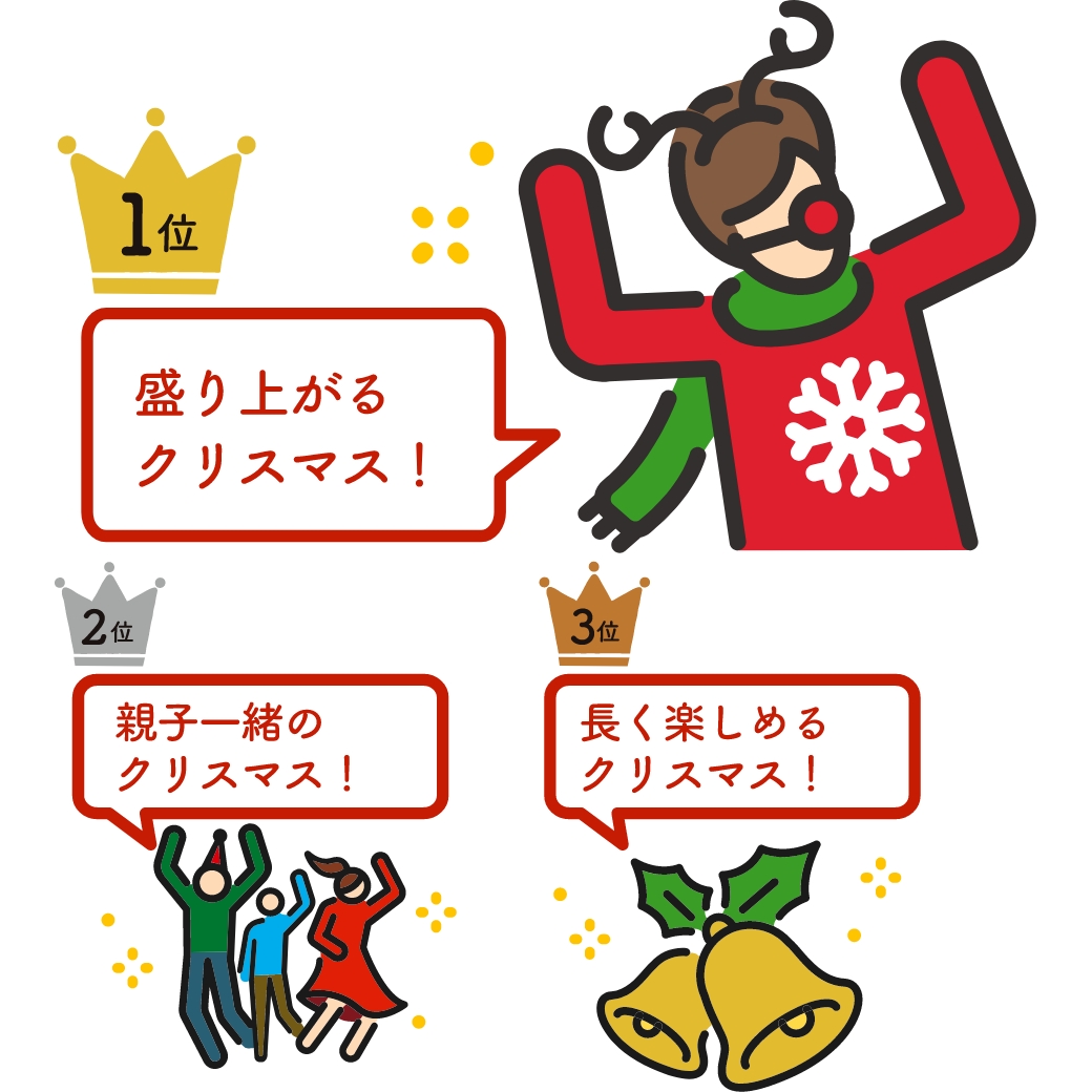 今年はどんなクリスマスにしたいですか？