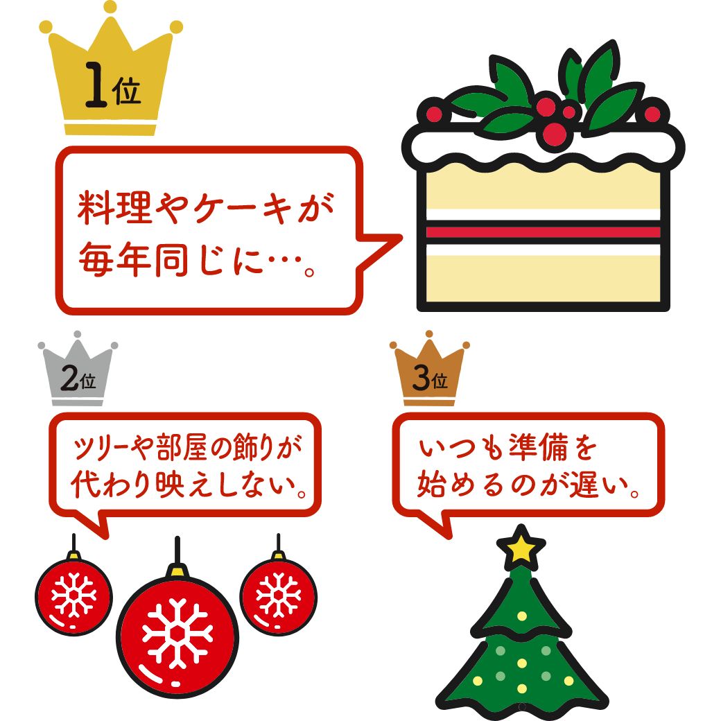 クリスマス準備について、何か悩み事はありますか？