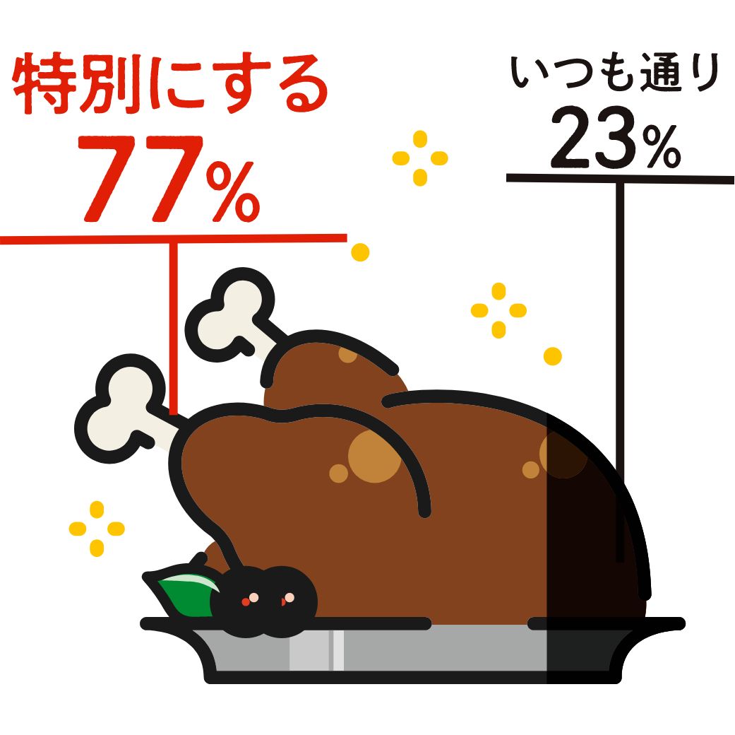 クリスマスディナーは、いつもより特別にしたい？