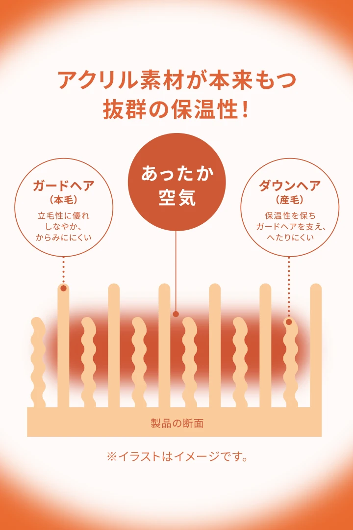 あったか空気を抱え込む毛布