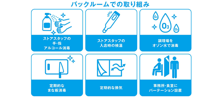 Ito-Yokado Safety Measures