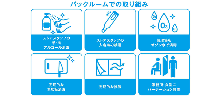 伊藤洋華堂　安全·安心對策