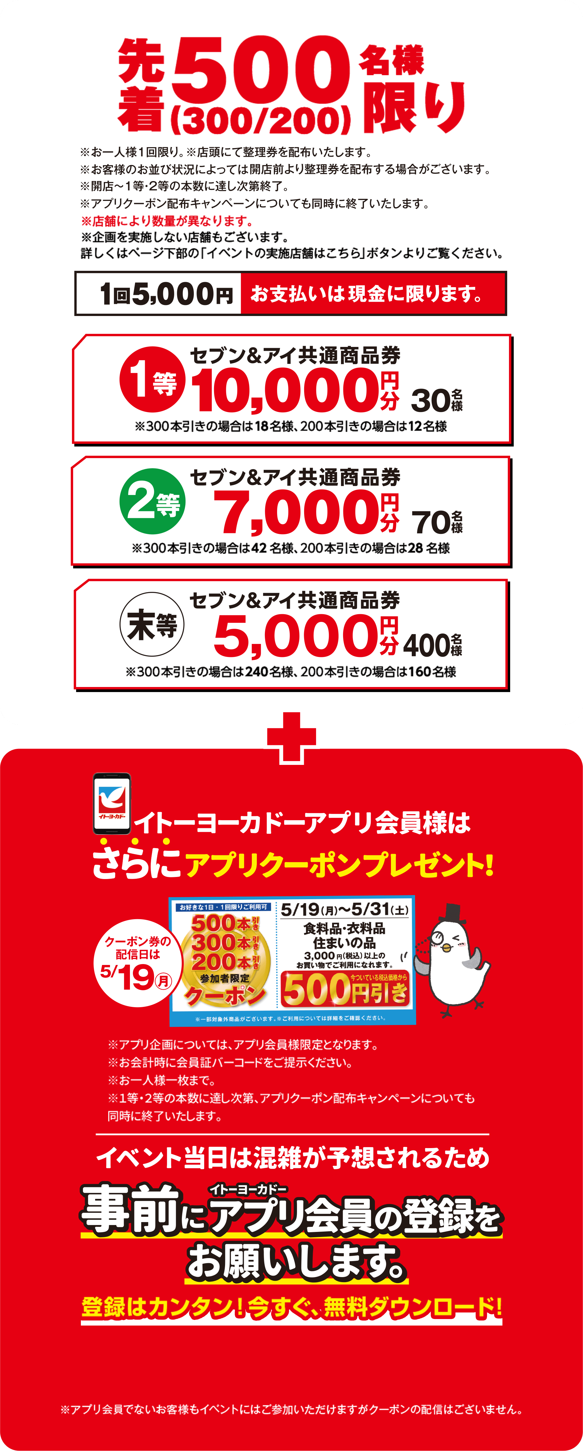 先着500名様限り 1等セブン＆アイ共通商品券10,000円分30名様 2等セブン＆アイ共通商品券7,000円分70名様 末等セブン＆アイ共通商品券5,000円分400名様＋イトーヨーカドーアプリ会員様はさらにアプリクーポンプレゼント！イベント当日は混雑が予想されるため事前にアプリ会員の登録をお願いします。