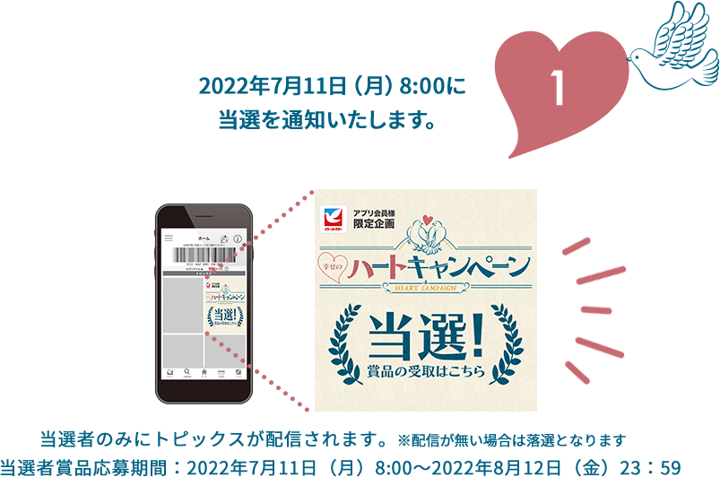 1.2022年7月11日（月）8:00に当選を通知いたします。当選者のみにトピックスが配信されます。※配信が無い場合は落選となります 当選者賞品応募期間：2022年7月11日（月）8:00～2022年8月12日（金）23：59