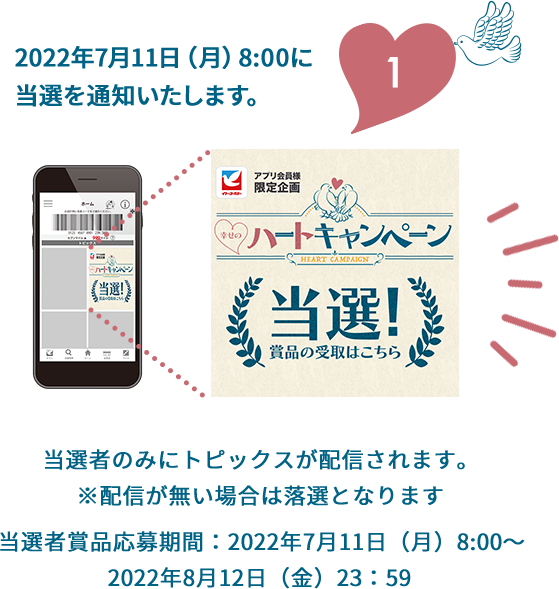 1.2022年7月11日（月）8:00に当選を通知いたします。当選者のみにトピックスが配信されます。※配信が無い場合は落選となります 当選者賞品応募期間：2022年7月11日（月）8:00～2022年8月12日（金）23：59