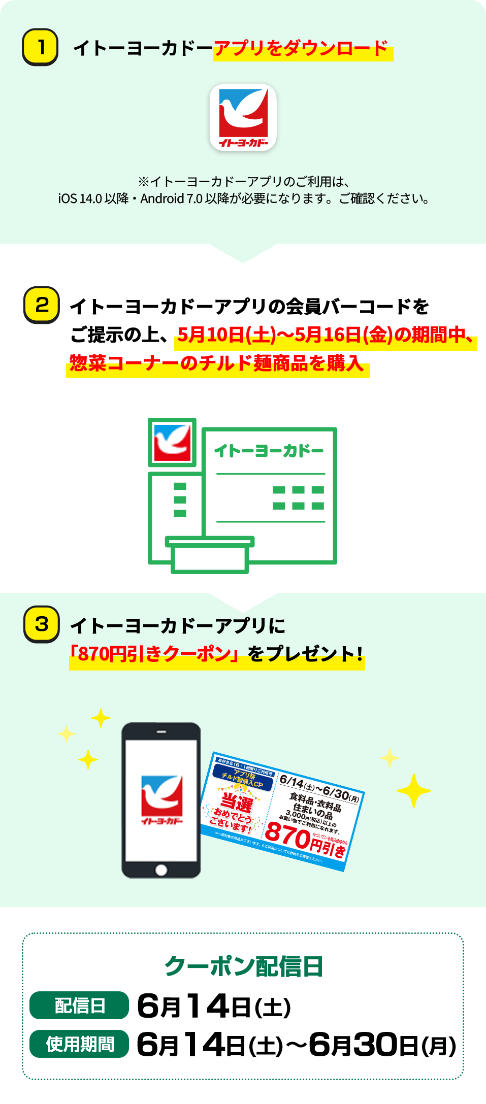 参加方法