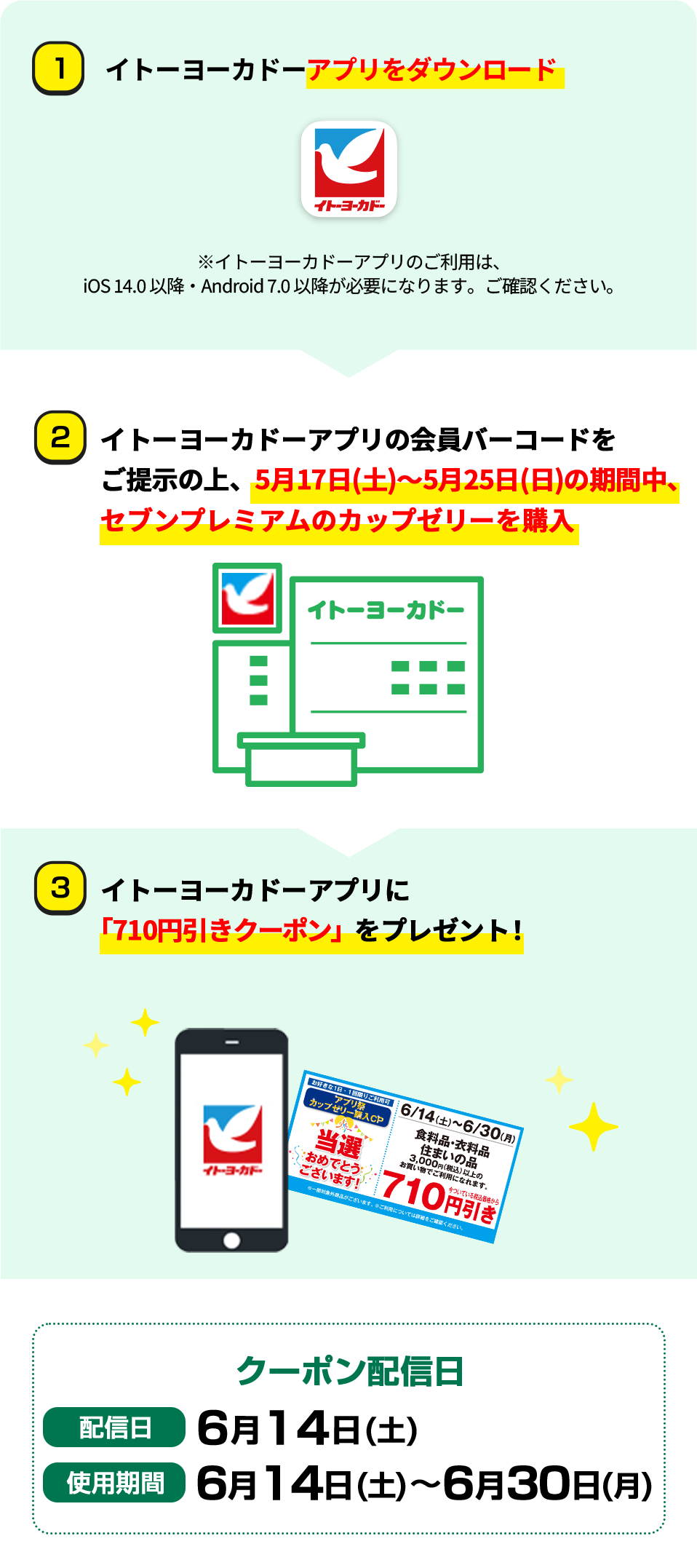 参加方法