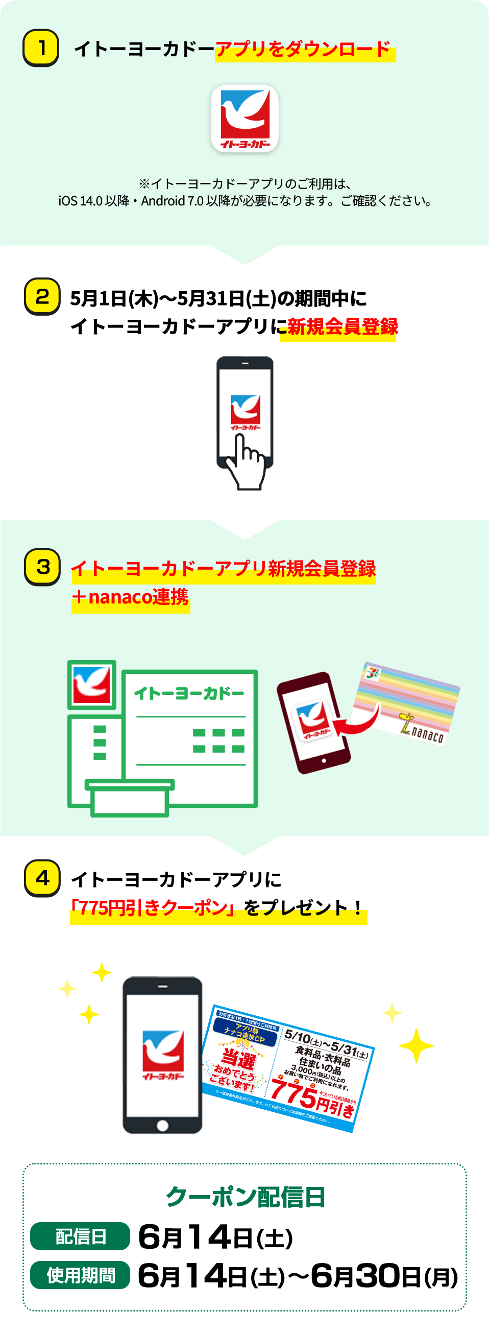 参加方法