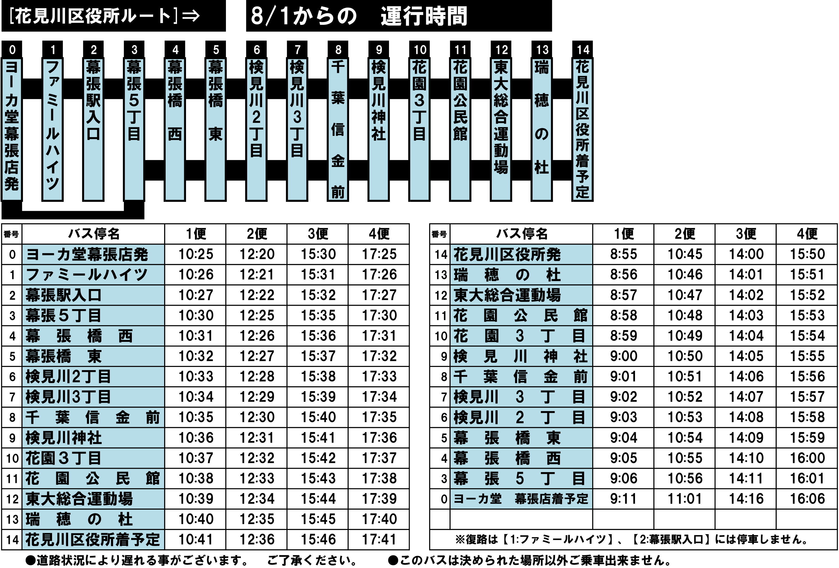 花見川区役所ルート