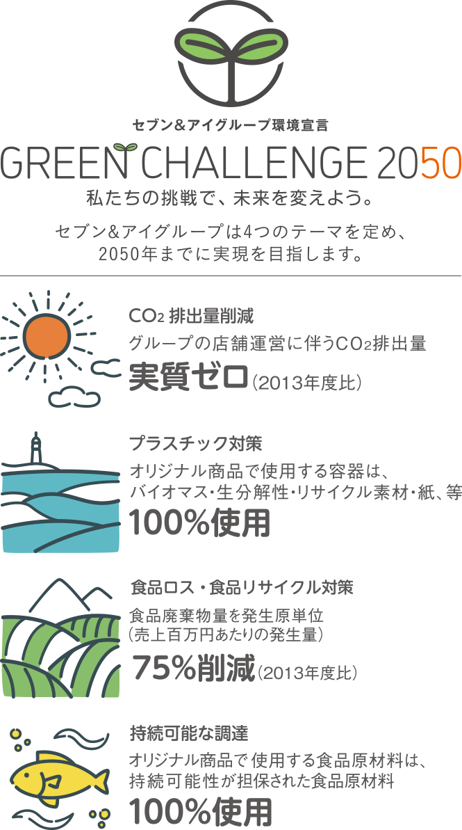 グリーンチャレンジ
