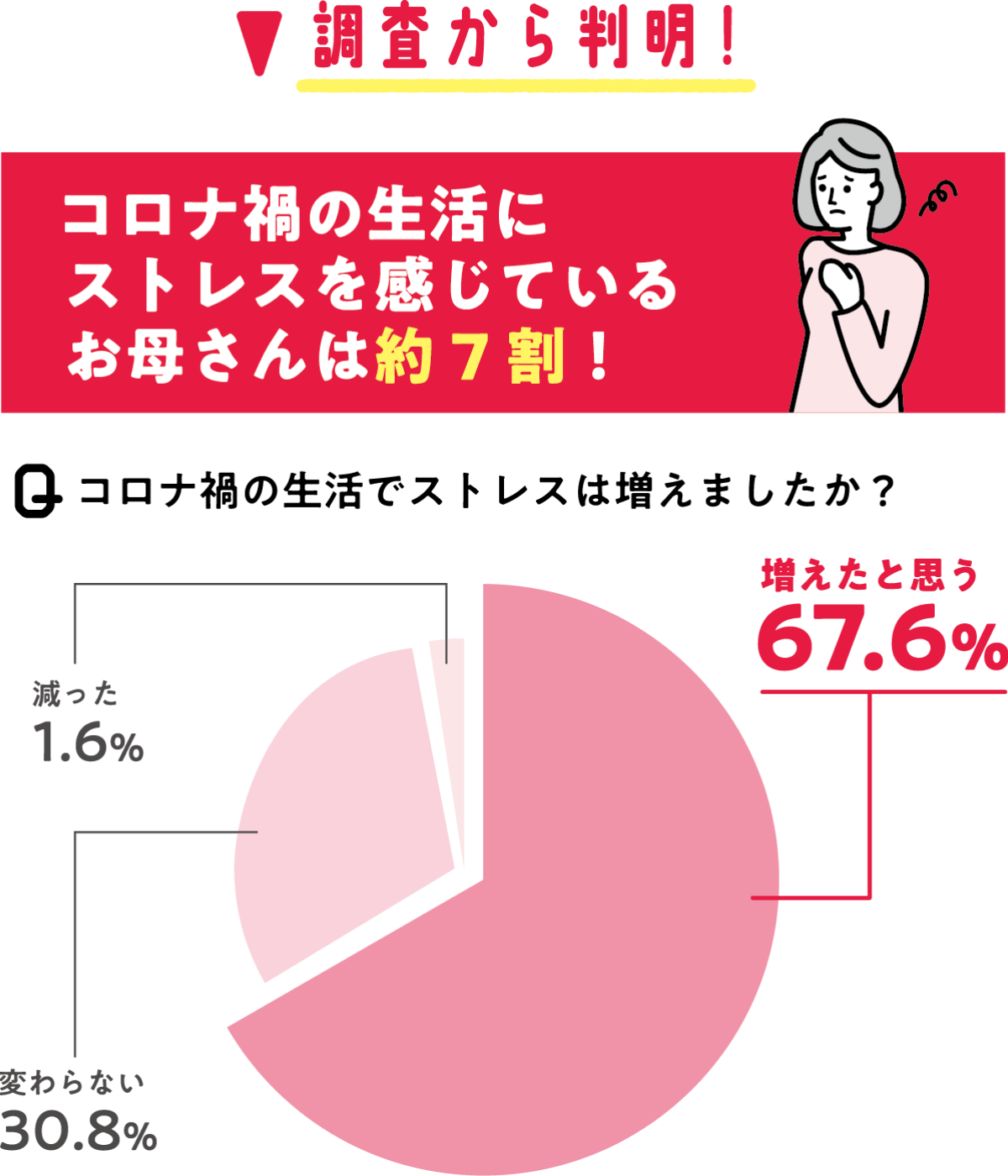 調査から判明！