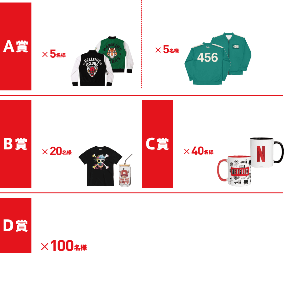 A賞_Netflixグッズ 2万円相当10名様/B賞_Netflixグッズ 1万円相当20名様/C賞_Netflixグッズ 5000円相当50名様/D賞_Netflixグッズ商品詰め合わせ100名様/※当選数は全店舗の合計です。